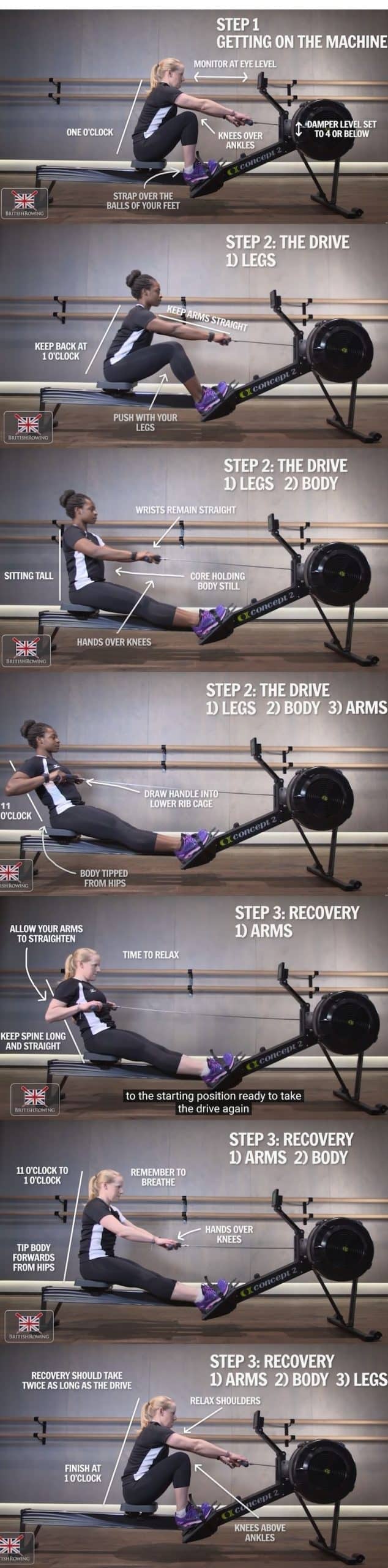 Sequences for the technique of indoor rowing
