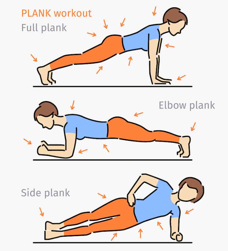 3 diagrammatic versions of the plank exercise